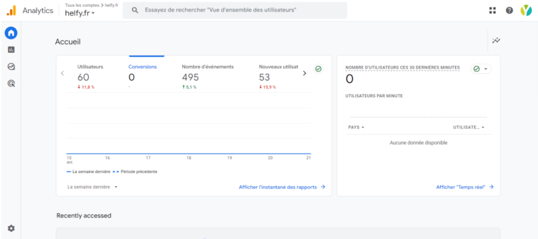 Google Analitics of Helfy.fr Screen Shot